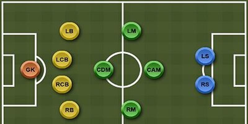 Tổng quan các vị trí trong bóng đá trên sân cỏ